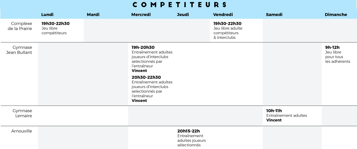 Competiteurs