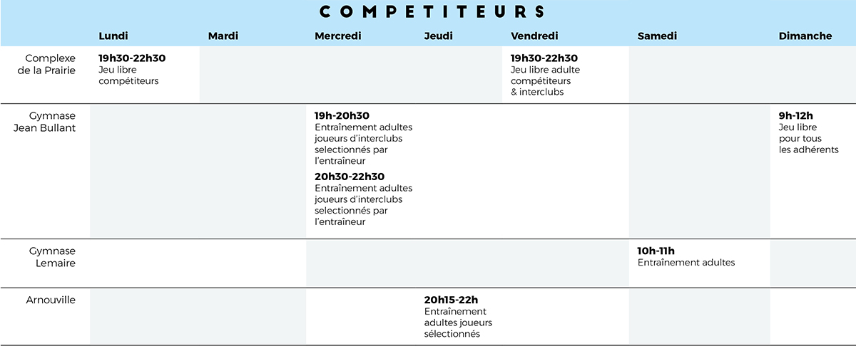 Competiteurs