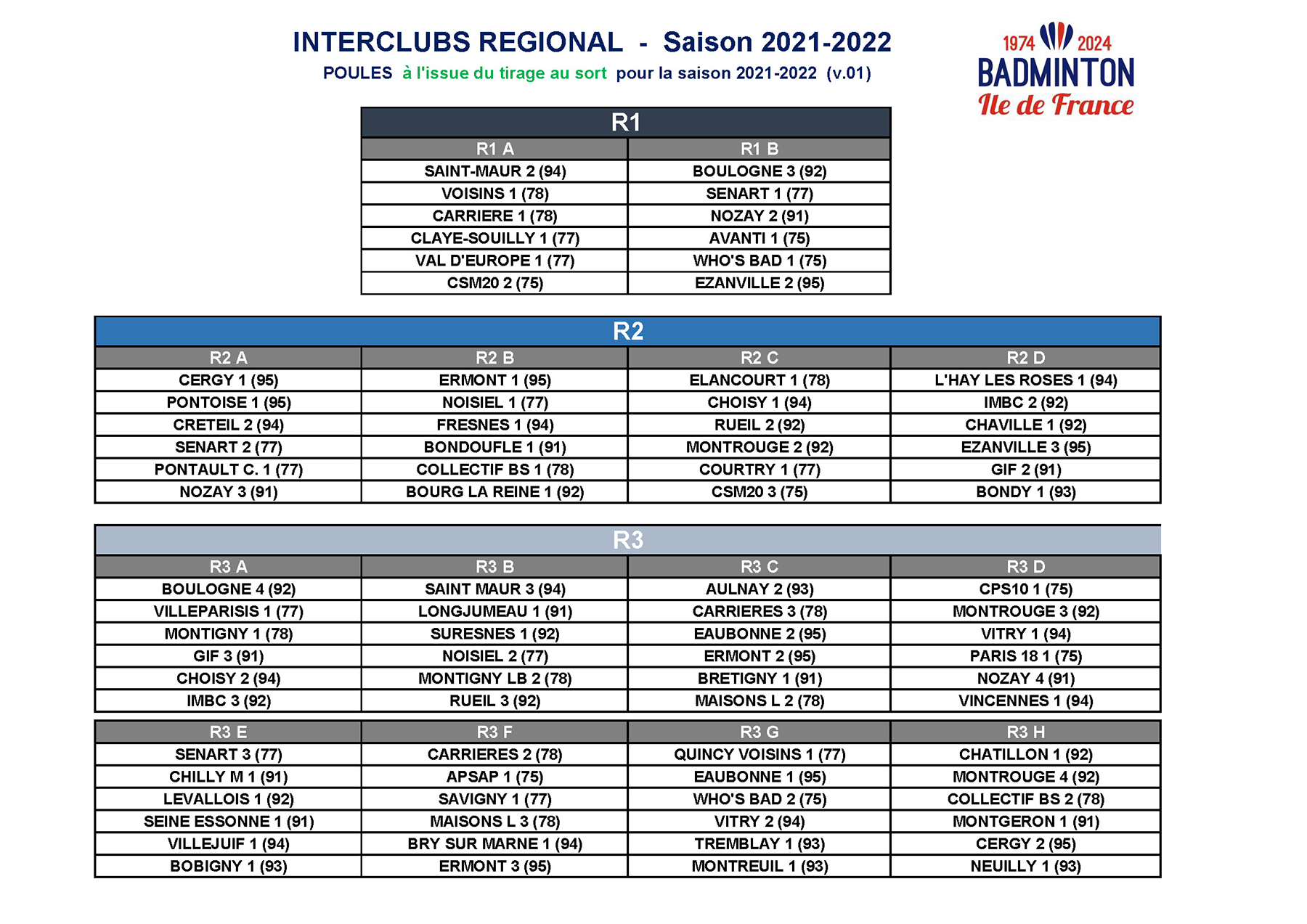 2021 08 26 LIFB OPS Poules ICR 20212022